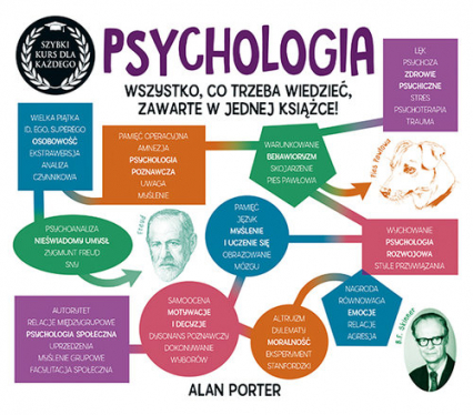 Psychologia Szybki kurs dla każdego - Alan Porter | okładka