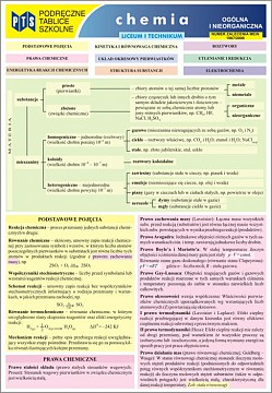 Podręczne Tablice Szkolne - Chemia dla LO, Lp i T. Chemia ogólna i nieorganiczna - Praca zbiorowa | okładka