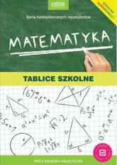 Matematyka. Tablice szkolne - Opracowanie Zbiorowe | mała okładka